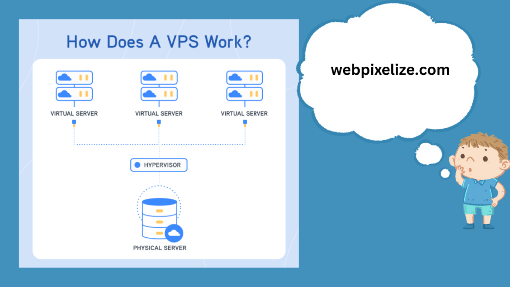 A VPS Work